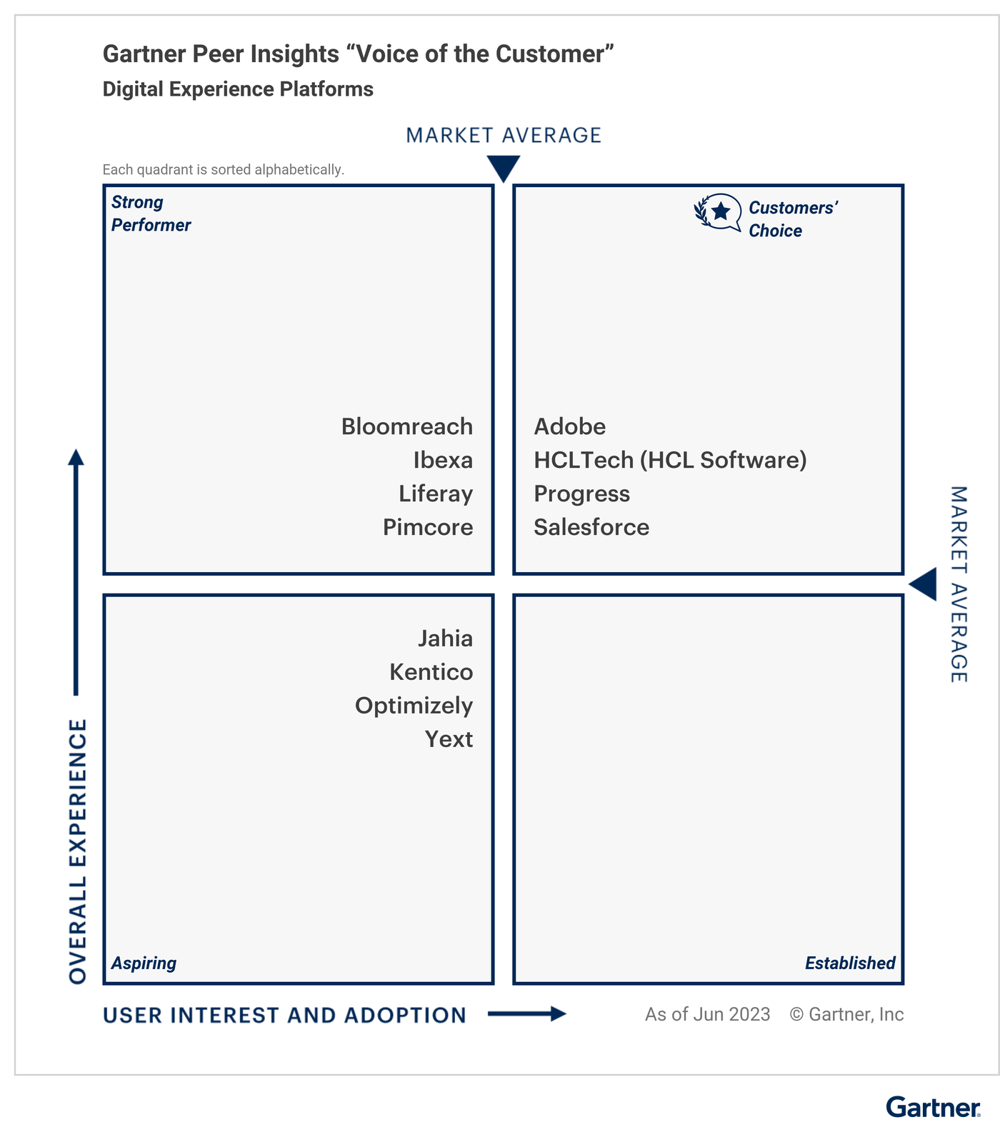 Figure_1_Voice_of_the_Customer_for_Digital_Experience_Platforms.png