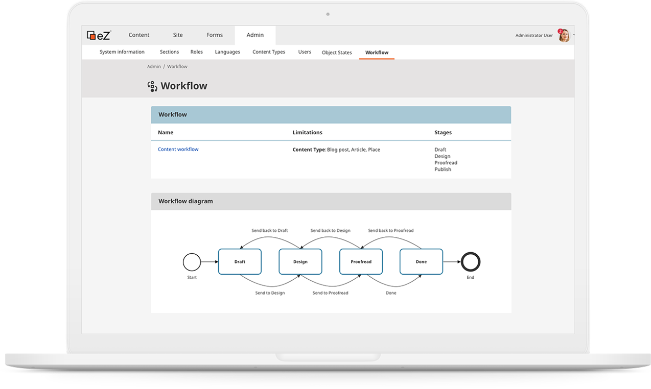 Managing and viewing editorial workflows in the eZ Platform DXP Content Engine.