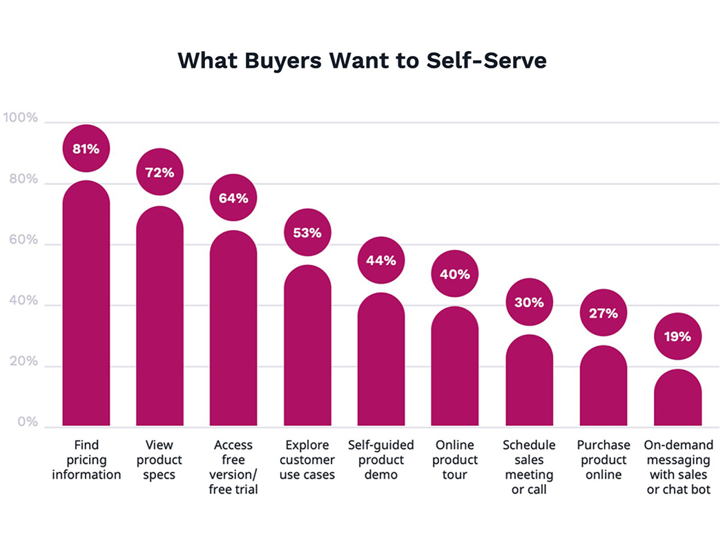 Self-Serve chart.jpg