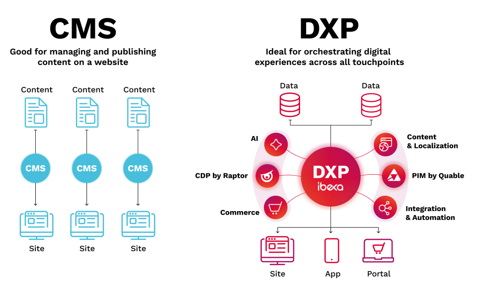 graphic_CMS vs DXP.png
