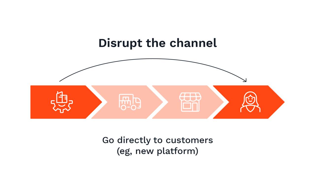 B2B sales digital transformation - Ibexa DXP and diversifying sales channels