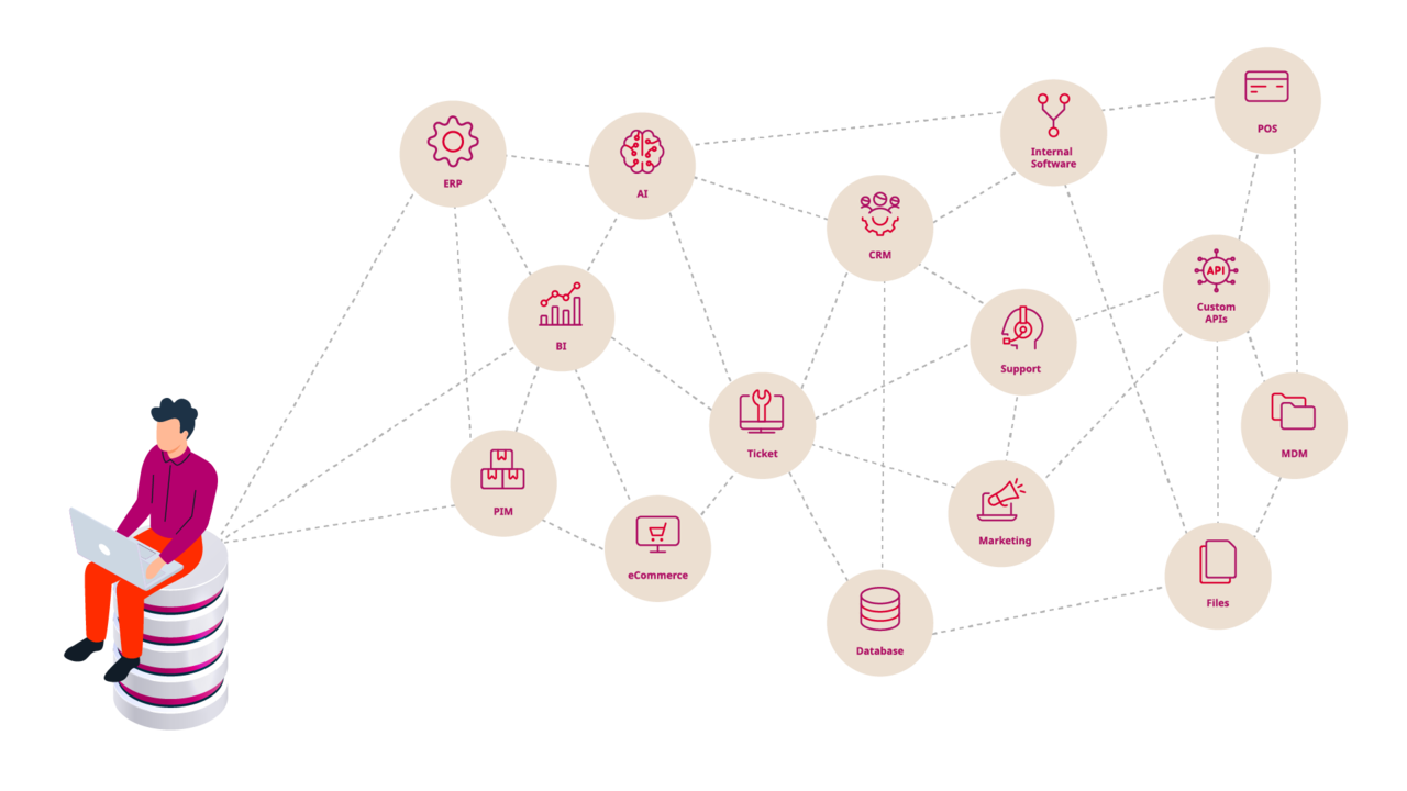 Ibexa Connect