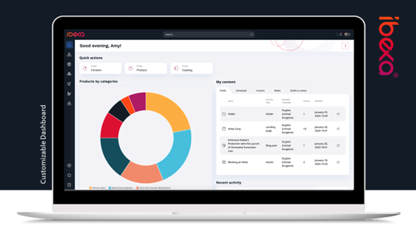 Customizable Dashboard Ibexa DXP 4.6